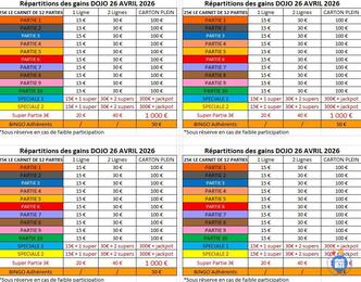 Image Loto du dojo jean-louis borloo (photo 1)